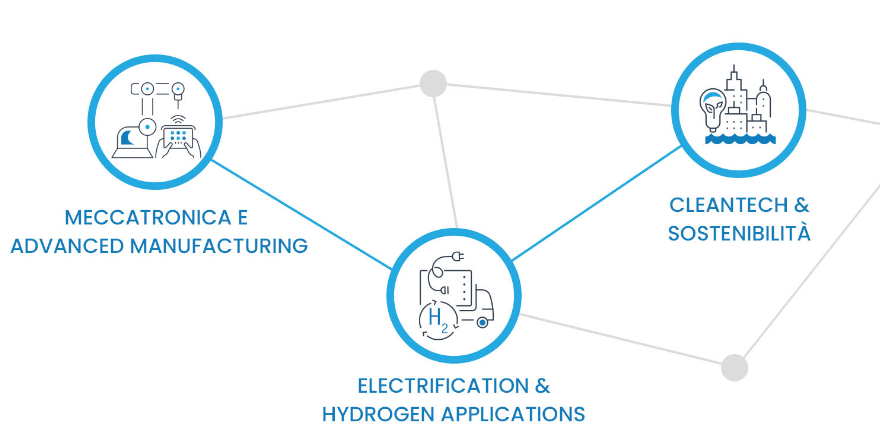 HAC – ecco le 7 startup selezionate