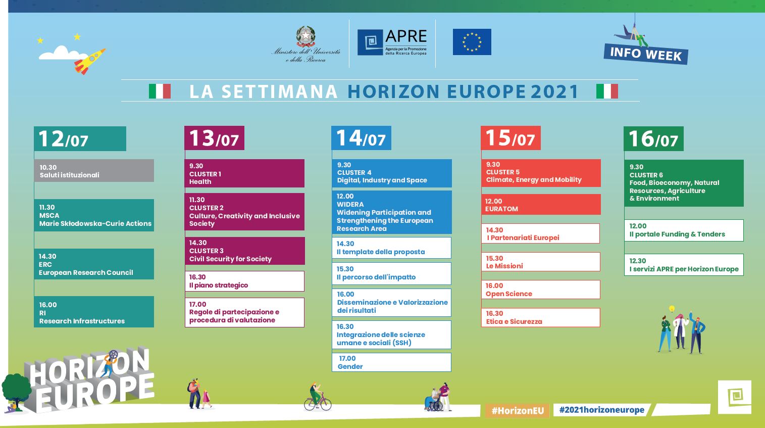 La settimana Horizon Europe: Infoday nazionali sui temi e i bandi del nuovo Programma Quadro per R&I