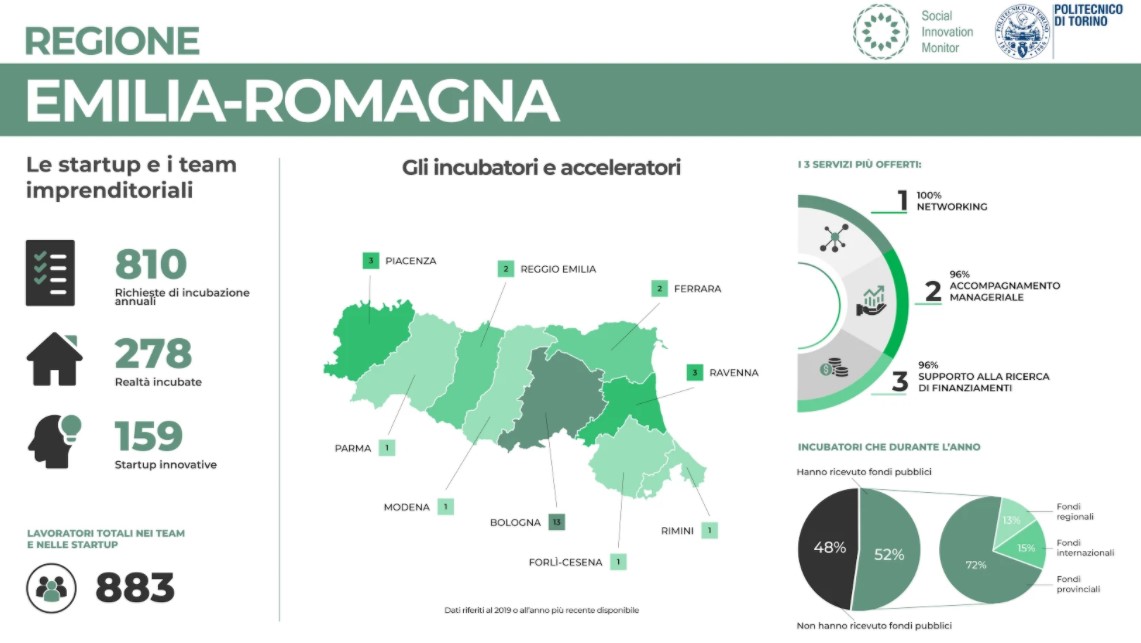 INER - La rete degli incubatori in Emilia-Romagna