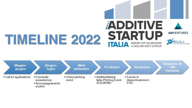 AdditiveStartup Italia!