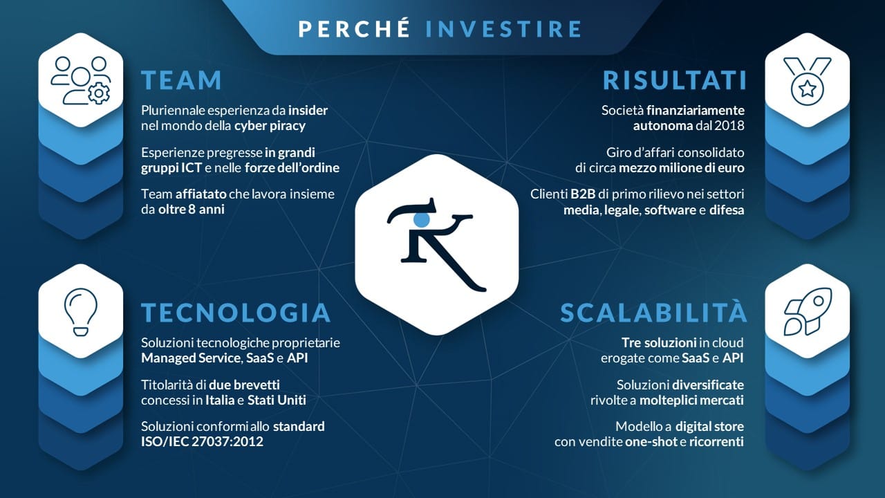 Kopjra raccoglie 870mila euro grazie al crowdfunding