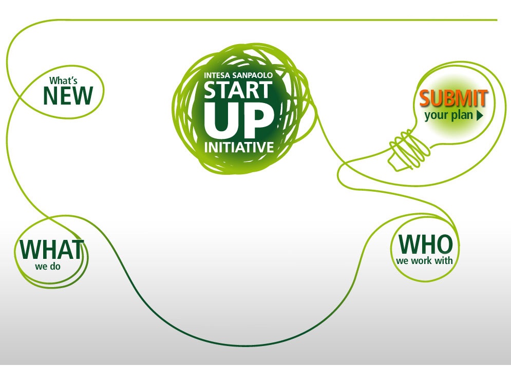 Startupinitiative