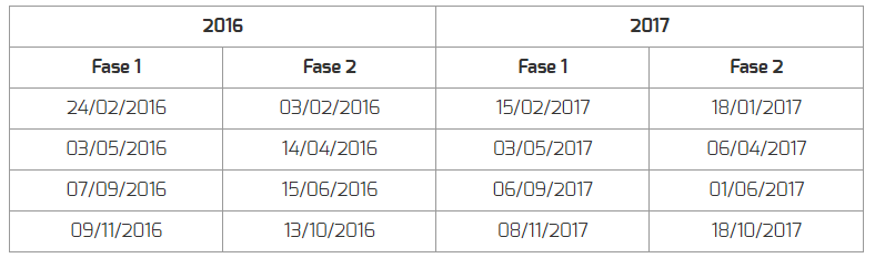 cut-off sme instrument 2016-2017